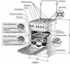 Фото Плита газовая 50х60 GEFEST 3200-06